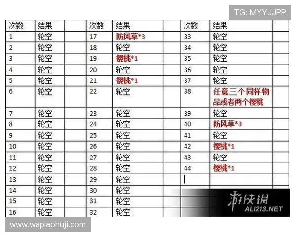 如何在网上找到安全可靠的老虎机免费试玩平台详细攻略